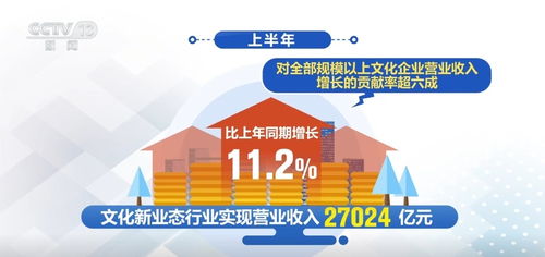 中國經濟半年報 文化企業發展平穩向好，網絡文化經營激活消費新活力