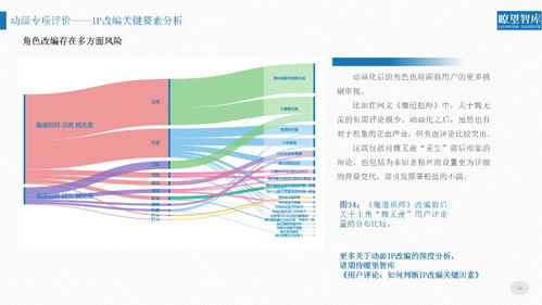 如何評價2018年網絡文化產品？這份報告告訴你真相